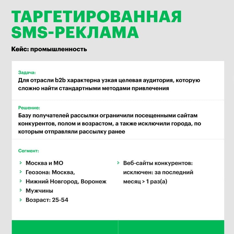 СМС рассылка Мегафон, г. Ижевск